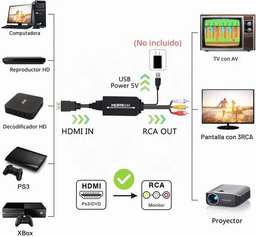 Vista 2 de Cable HDMI a RCA, cable adaptador de convertidor HDMI a RCA, 1080P HDMI a AV 3RCA CVBs compuesto de audio de video compatible con Amazon Fire Stick