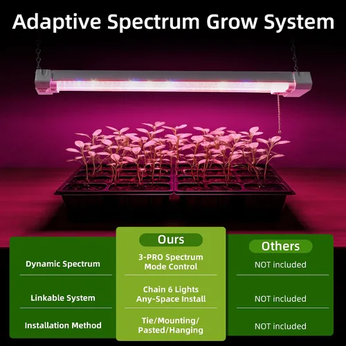 Vista 5 de Hlite Lámparas de cultivo de plantas ajustables de espectro completo de 16 pulgadas, luces de cultivo enlazables para plantas de interior, diseño
