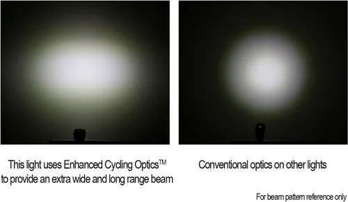 Vista 5 de Cygolite Dice HL 150 Lumen Faro y Dados TL 50 Lumen Luz Trasera USB Recargable Bicicleta Luz Combo Set