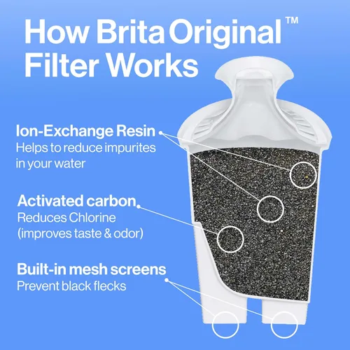 Vista 13 de Filtro de recambio para jarra de agua Brita, Estándar, Estándar