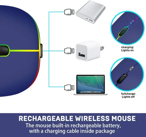 Vista 3 de COO Ratón inalámbrico, LED delgado modo dual (Bluetooth 5.1 y 2.4G inalámbrico) Ratón LED recargable con 3 DPI ajustables para iPad, MacBook