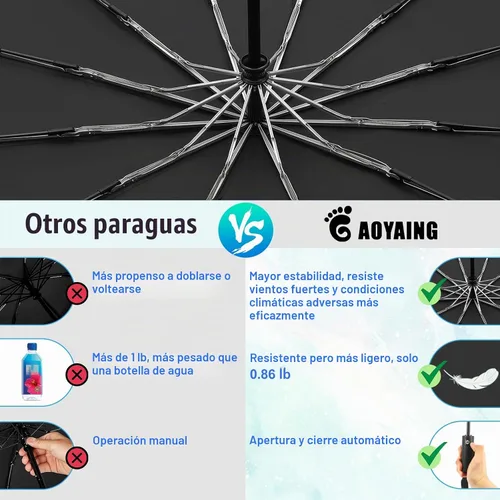 Vista 5 de GAOYAING Paraguas de lluvia automático grande de 46 pulgadas, resistente al viento, ligero, listo para viajar, tela resistente de 12 costillas 210T
