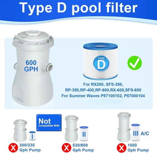 Vista 3 de KGC Cartucho de filtro de piscina tipo D compatible con Summer Waves, repuesto de cartucho de filtro de bomba de piscina sobre el suelo
