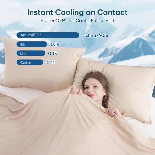 Vista 3 de Elegear Manta Refrescante Revolucionaria que Absorbe el Calor para Mantener el Cuerpo Fresco para Sudores Nocturnos, Arc-Chill 3.0 Fibra Fresca