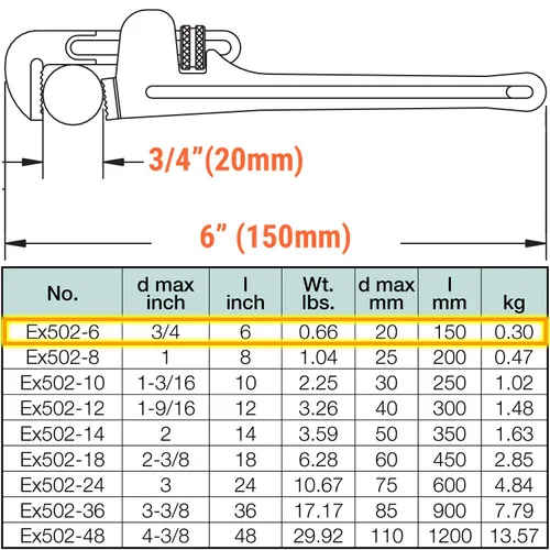 Vista 2 de CS Unitec Llave de tubo sin chispas Tipo americano 6 pulgadas Diámetro máximo de 3/4 pulgadas Certificado TUV Bronce de aluminio No