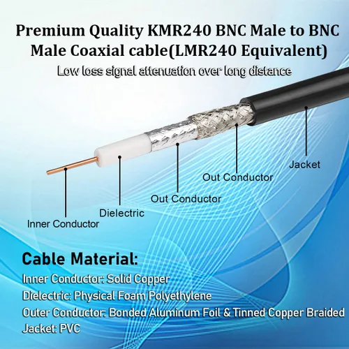Vista 3 de MOOKEERF Cable BNC de 1 pie, paquete de 2 unidades de baja pérdida KMR240 BNC macho a macho cable coaxial de 50 ohmios para radioaficionado