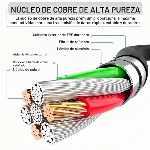 Vista 4 de Galaxy S25 S24 - Bloque de carga USB C de 25 W PD cargador súper rápido con cable tipo C, adaptador de enchufe de pared de 6 pies, carga rápida