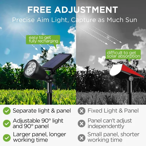 Vista 2 de InnoGear Focos solares, luces solares para exteriores, focos solares para bandera, poste de bandera, impermeable, iluminación de paisaje exterior