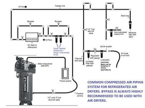 Vista 9 de SCHULZ SECADOR DE AIRE REFRIGERADO PARA COMPRESOR DE AIRE, SISTEMAS DE AIRE COMPRIMIDO, 100 CFM, BUENO PARA COMPRESORES DE 20HP Y 25HP