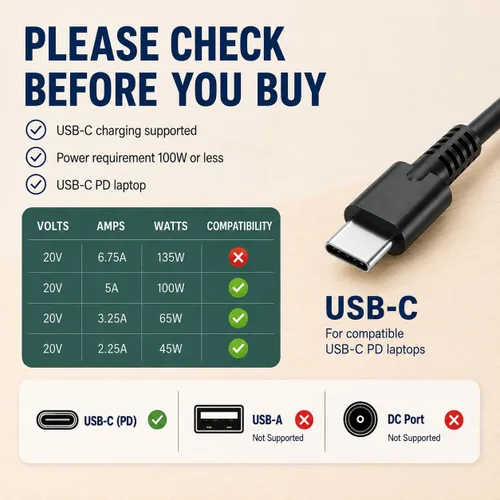 Vista 4 de Cargador USB C para laptop – Cargador USB C de 100 W, carga rápida para Lenovo, ThinkPad, HP, Asus, Acer, MacBook, MSI, Dell Computadora Tablet