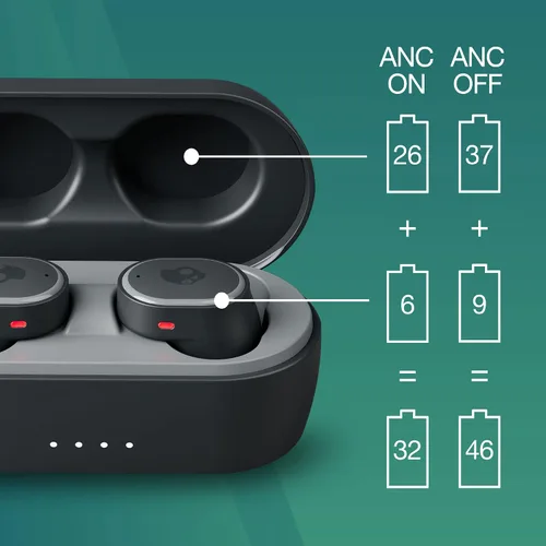 Vista 4 de Skullcandy Sesh ANC - Auriculares inalámbricos Bluetooth, con cancelación de ruido, hasta 46 horas de batería con estuche de carga, resistentes al