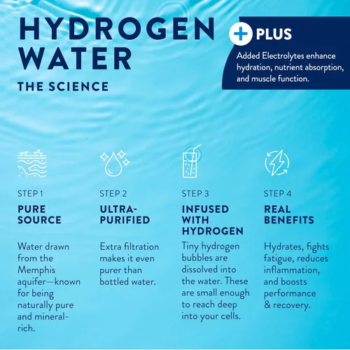 Vista 6 de HTWO Plus Agua de hidrógeno molecular con electrolitos, sabor a limonada de uva, paquetes de hidratación sin azúcar, paquete de 6 unidades de 16.9