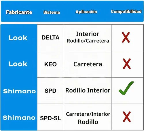 Vista 7 de Thinvik Pedales SPD para bicicleta de spin, compatible con Shimano SPD con jaula ajustable para dedos de 9/16 pulgadas para bicicleta de Negro