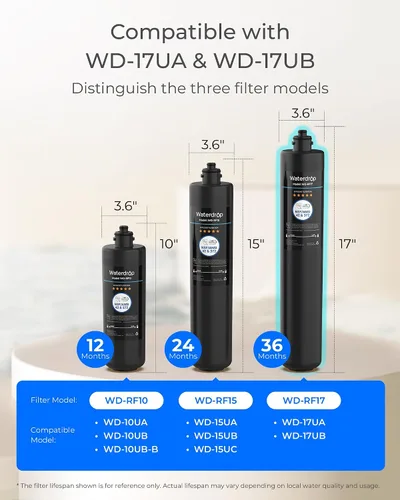 Vista 2 de Waterdrop Filtro de agua de repuesto RF17 para filtro de agua Waterdrop 17UA/17UB, reduce PFOA/PFOS, PFAS, plomo, cloro, mal sabor y olor
