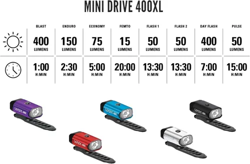 Vista 7 de LEZYNE Mini Drive 400 Unisex USB Recargable Luz LED Bicicleta de Montaña