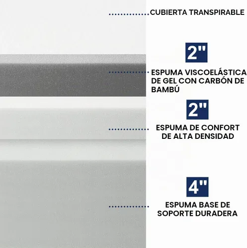 Vista 3 de FDW Colchón de espuma viscoelástica de gel refrescante de carbón de bambú de 5 pulgadas, colchón de cama transpirable, alivio de presión