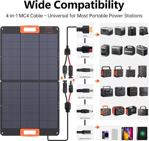 Vista 3 de Panel solar de 100 W, paneles solares portátiles tipo N 16BB para central eléctrica, panel solar plegable, QC3.0 USB-A y tipo C, 25% de alta