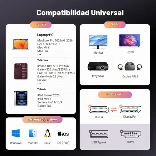 Vista 7 de UGREEN Bidirectional USB C to DisplayPort 1.4 Cable 8K@60Hz, 6.6FT 4K @240Hz, trenzado Alu, DisplayPort a USB C Thunderbolt 4 cable compatible