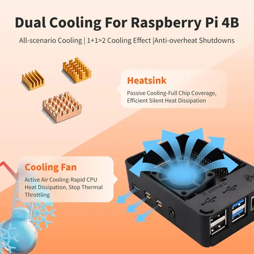Vista 5 de iRasptek Kit de inicio para Raspberry Pi 4B 3GB RAM-32GB SD Card Edition