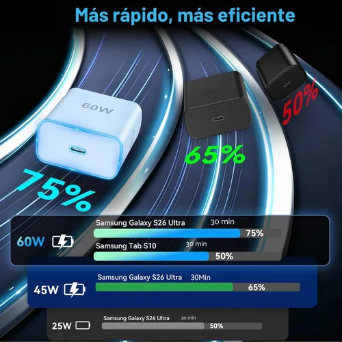 Vista 4 de 60W cargador rápido USB tipo C cable de carga rápida del cargador del azul+violeta