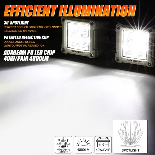 Vista 4 de Auxbeam Barra de luz LED blanca de 3 pulgadas y 40 W con cubiertas protectoras negras, haz de puntos, luces de zanja, luces de conducción, luces