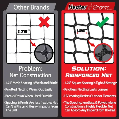 Vista 7 de Heater Sports PowerAlley - Red de jaula y marco de bateo de béisbol y softball, con arnés de máquina lanzadora incorporado por seguridad