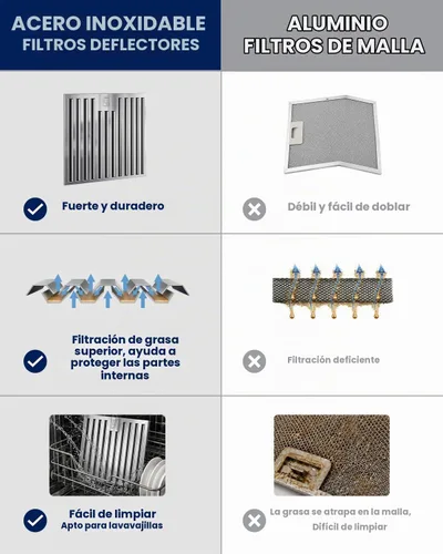Vista 6 de JOCO Inserto de campana extractora de 30 pulgadas, campana de ventilación de cocina integrada de acero inoxidable de 900 CFM, convertible