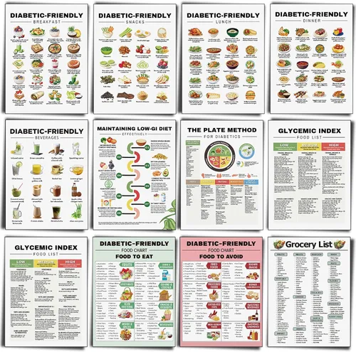 Vista 29 de Sinload 12 piezas de póster de dieta de alimentos para reflujo ácido, lista de dieta para ERGE, alimentos bajos en ácido, lista de compras