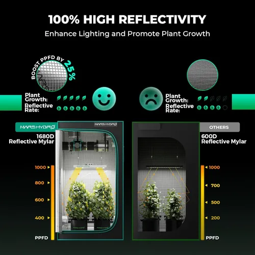 Vista 3 de MARS HYDRO Kit completo de tienda de cultivo de 2 x 2 con ventilador de 10 velocidades, luz LED TS600 de 100 W de espectro completo, 24 x 24 x 55
