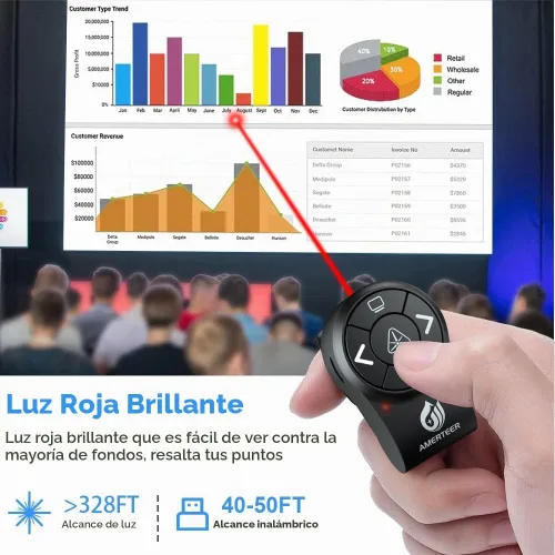 Vista 6 de AMERTEER Clicker de presentación inalámbrico Bluetooth para presentaciones de PowerPoint, RF 2.4GHz Finger Ring Remote, PPT Slides Recargable