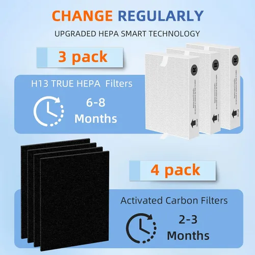Vista 3 de Filtro HEPA HPA300 de repuesto para purificador de aire Honeywell serie HPA300, 3 filtros HEPA verdaderos R y 4 prefiltros de carbón activado A