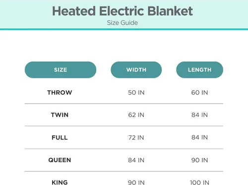 Vista 28 de BLACK+DECKER Manta térmica eléctrica, manta eléctrica de piel de oveja sintética, manta térmica con 4 niveles de calefacción, temporizador de 3
