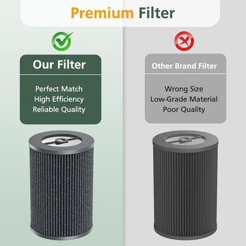 Vista 6 de Filtros Air Pro PECO-HEPA de repuesto compatibles con Moleku-le Tri-Power Air Pro Air Puri-fier, filtro de repuesto de alta eficiencia 3 en 1, 1