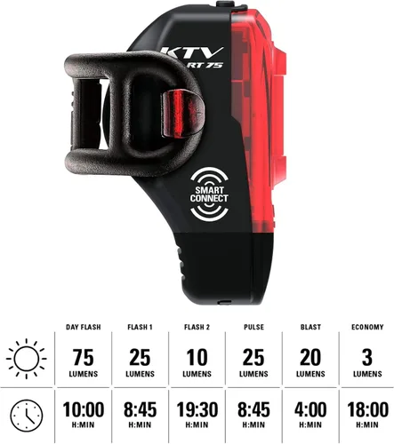 Vista 3 de LEZYNE KTV Pro - Juego de luces inteligentes para bicicleta, luces LED programables, 20 horas de funcionamiento, recargable por USB, 200 lúmenes