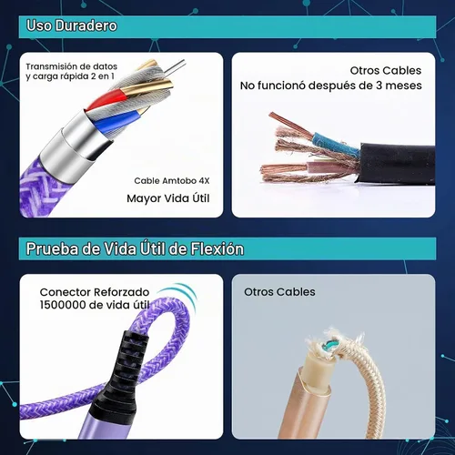 Vista 5 de Cable USB C S25 Ultra Samsung [2 unidades, 3 pies] USB A a USB C Cable de Púrpura