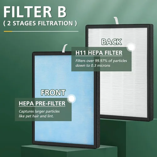 Vista 5 de Juego de 2 filtros HSP001 de repuesto para purificador de aire HSP001 Smart True HEPA, filtración de 4 etapas de prefiltro fino, carbón activado