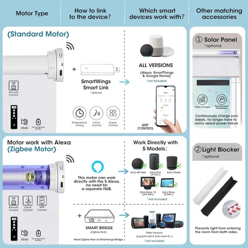 Vista 4 de SmartWings Persianas Enrollables Inteligentes Motorizadas con Filtro de Luz, Persianas Eléctricas con Control Remoto para Ventanas Compatibles