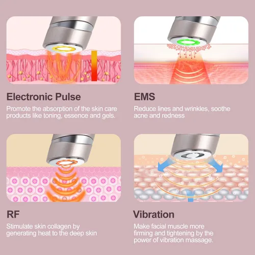 Vista 4 de Máquinas faciales de alta frecuencia, 4 en 1 dispositivo facial de la fotontherapy de la luz de la microcorriente del Massager para la cara