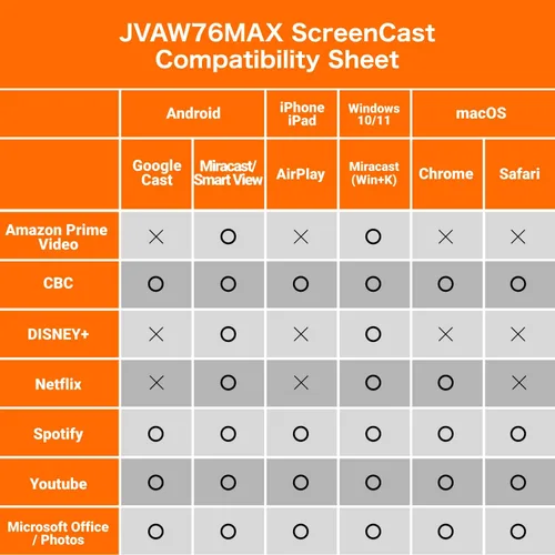 Vista 8 de j5create ScreenCast - Adaptador de pantalla inalámbrico 4K Max con antena mejorada, transmisión de video y audio desde móvil/tableta/computadora