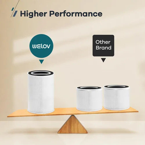 Vista 7 de WELOV P200S - Filtro de repuesto para purificador de aire, paquete de 2 unidades, 3 en 1 H13 True HEPA y filtro de carbón activado de alta