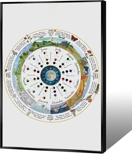 Vista 17 de Viokalt Arte de Pared de Brujería Vintage Divertido Póster de Lienzo de Fases Lunares Luna Niña Gótica Magia Bruja Impresiones Pintura Para Hogar