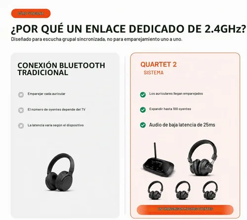 Vista 6 de Avantree Quartet 2 - Auriculares inalámbricos y transmisor de escucha grupal para TV, iglesia, aula, discotecas silenciosas, Plug & Play, sistema