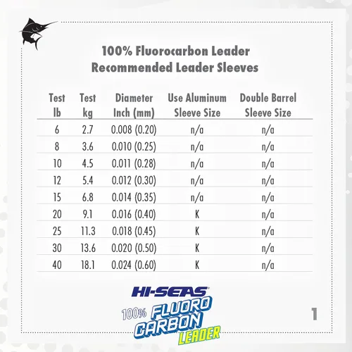 Vista 3 de HI-SEAS Líder de línea de pesca 100% fluorocarbono, líder invisible transparente, indetectable para peces, hundimiento rápido, 6 libras a 400 libras