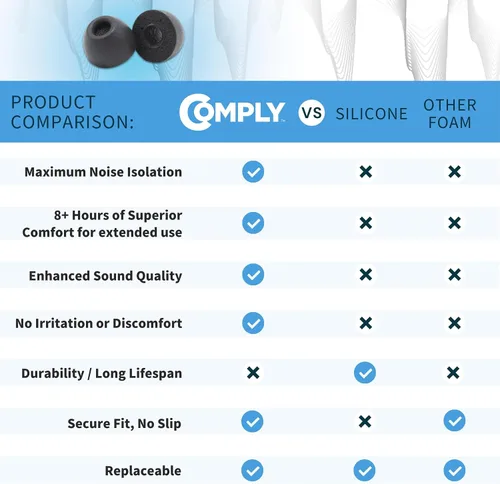 Vista 5 de COMPLY TW-400-C Puntas de repuesto de espuma viscoelástica para auriculares Powerbeats Pro 2, Technics EAH-AZ80 y más Comodidad máxima, ajuste