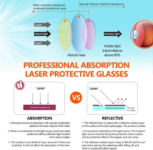 Vista 4 de JILERWEAR Gafas de seguridad láser de CO2 - Gafas reflectantes de 10600 nm