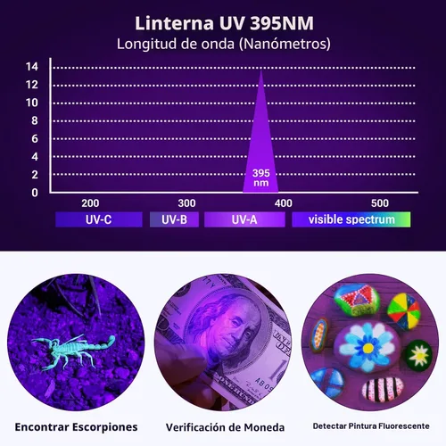 Vista 3 de Linterna UV MOWETOO con luz negra de 395 nm y luz blanca