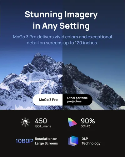 Vista 14 de [Usado] XGIMI MoGo 3 Pro NUEVO Proyector para Exteriores con Soporte PowerBase, Batería de 2.5hrs, Google TV con Netflix con Licencia, Soporte