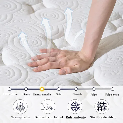 Vista 7 de Onlylucky Queen Mattress 14 Inch, Hotel Hybrid Queen Size Mattress in a Box