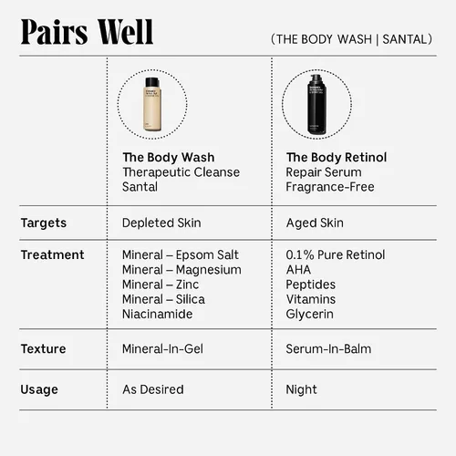Vista 4 de Nécessaire The Body Duo - Gel de baño Santal + suero corporal de retinol para líneas finas y crepiness - Limpiador + tratamiento nocturno