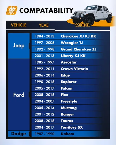 Vista 3 de Espaciadores de rueda de 5 x 4.5 para Je/ep XJ KJ KK TJ ZJ KK, dynofit 4 piezas 5x114.3 2 pulgadas 3.248 in 1/2-20 pernos forjados 5 lengüetas